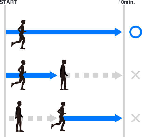 VO2max