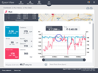 Heart rate is not measured consistently.