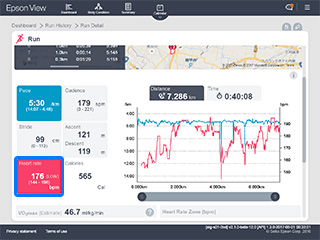 Heart rate is not measured consistently.