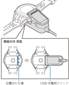 USB充電用クリップを機器本体にセット