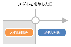 パーソナルレコード