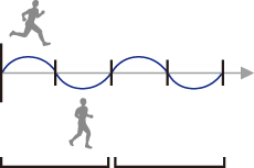 スプリント（Sprint） レスト（Rest）