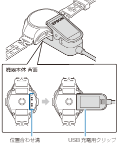 USB充電用クリップを機器本体にセットします