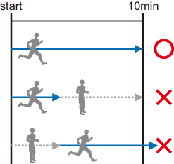 VO2max