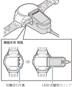 USB充電用クリップを機器本体にセット