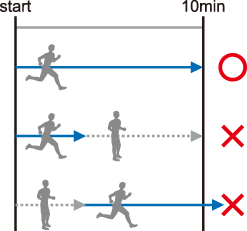 推算VO2max