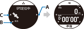 基本測量步驟（鐵人三項活動類型）